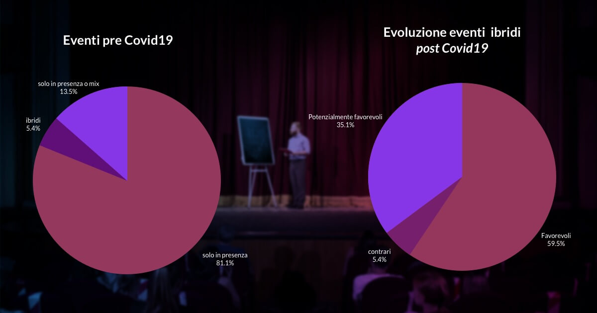 Trends eventi post covid19